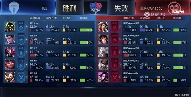 也推动了高